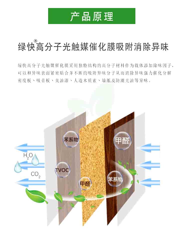 產(chǎn)品原理，綠快高分子光觸媒催化膜吸附消除異味，綠快高分子光觸媒催化膜采用獨特結(jié)構(gòu)的高分子材料作為載體，添加除味因子，可以與異味表面緊密貼合并不斷的吸附異味分子從而消除異味。強(qiáng)力催化分解密度板丶吸音板丶臭油漆丶人造板木質(zhì)素丶墻紙及防潮光油等異味。