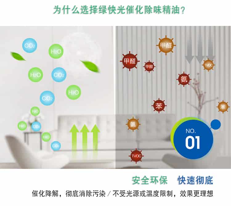 為什么選擇了綠快光催化除味精油，安全環(huán)保 快速?gòu)氐?，催化降解，徹底消除污染／不受光源或溫度限制，效果更理想